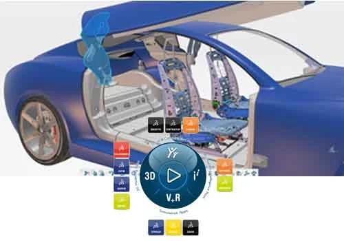 3d experıence platformu