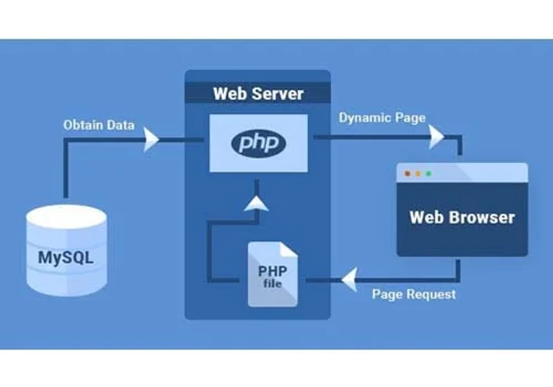 mysql’den php’e ulaşmak