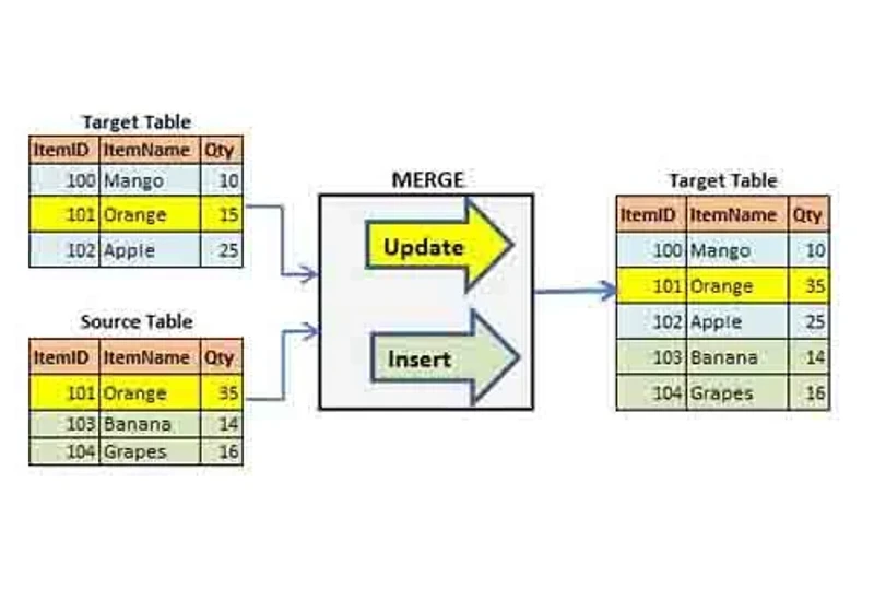 sql ile etl işleme