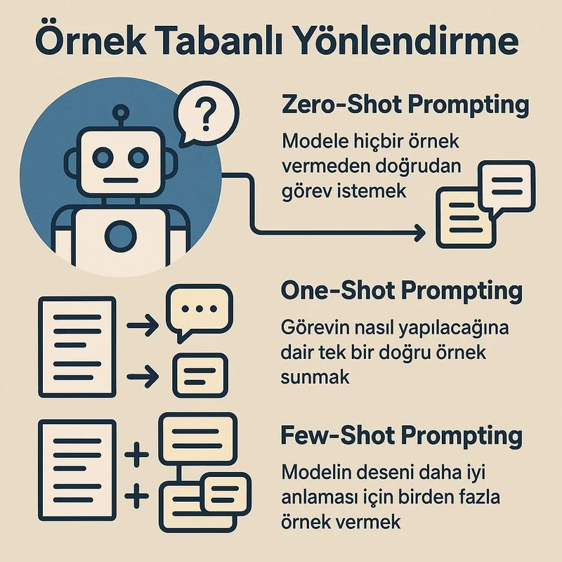 Örnek Tabanlı Yönlendirme