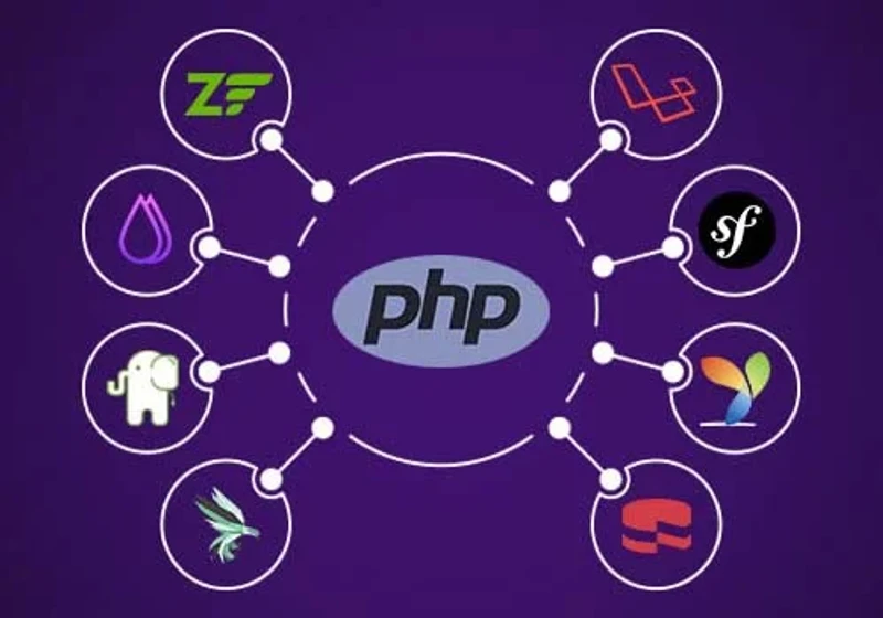 php ile tüm sektörlerde kullanabileceğiniz kendi kütüphanenizi yazmak
