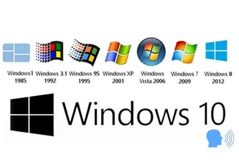 işletim sistemleri kurulumu konfigürasyonu ve yönetimi