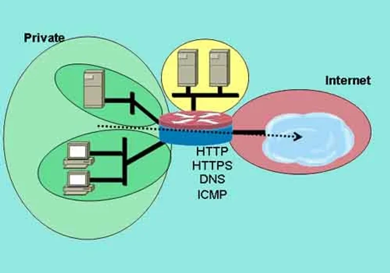 palo alto zone/dos protection ve packet buffer