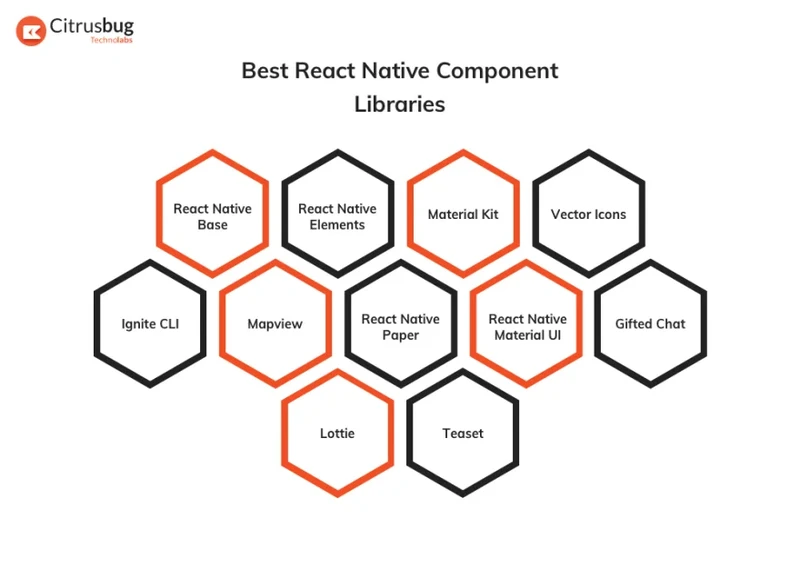 React Native ve Expo ile Tanışma