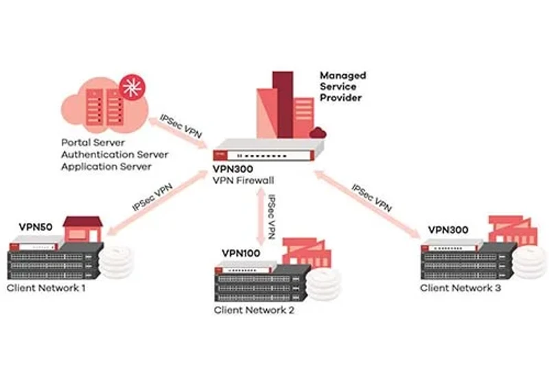 palo alto firewall vpn (ıpsec vpn, ssl vpn )