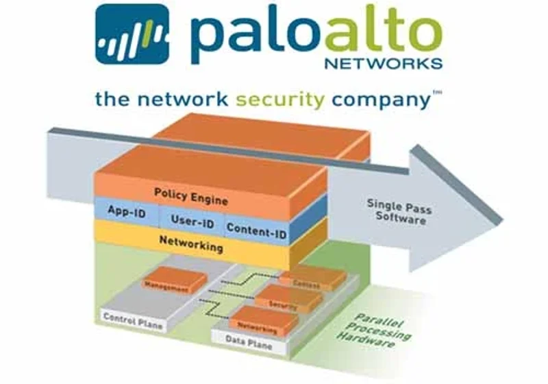 palo alto firewall security policy mantığı ve configurationu