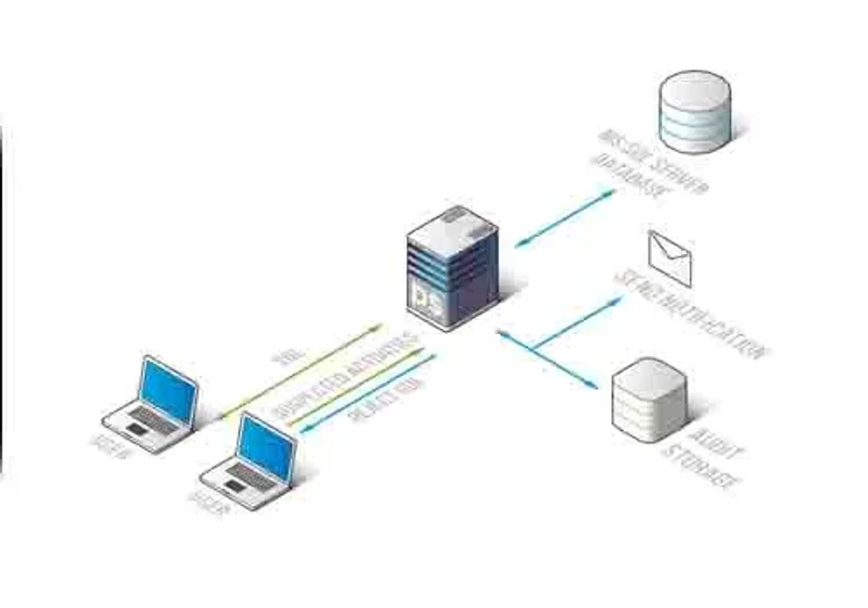 database işlemleri