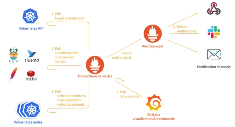 network ve güvenlik