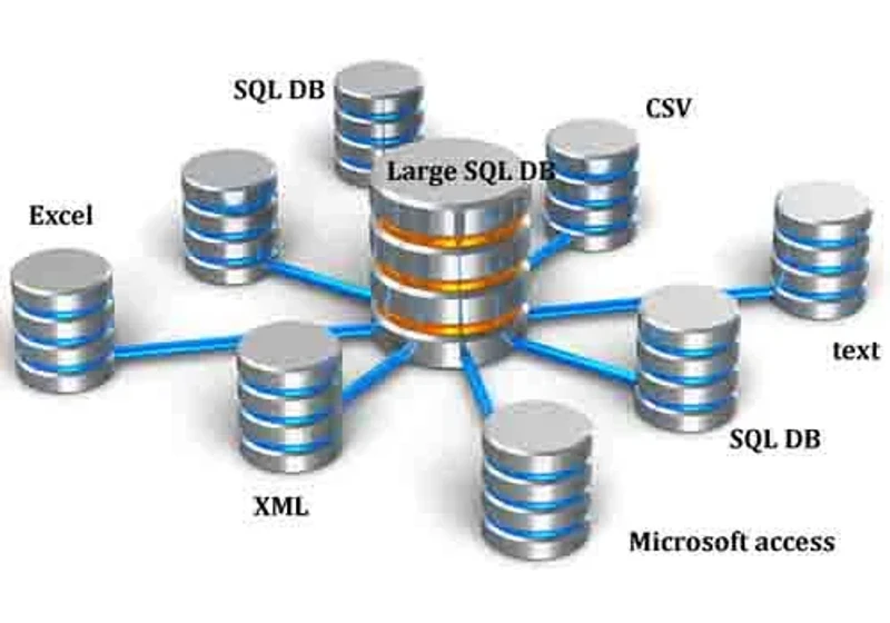 ssıs ile etl işlemini sonuçlandırmak