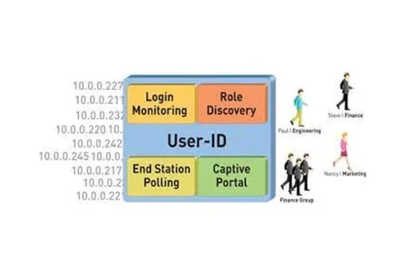 palo alto user-ıd, active directory entegrasyonu, users, dns, dhcp