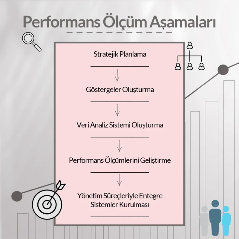 ÇÖZÜME AİT PERFORMANSIN ÖLÇÜLMESİ