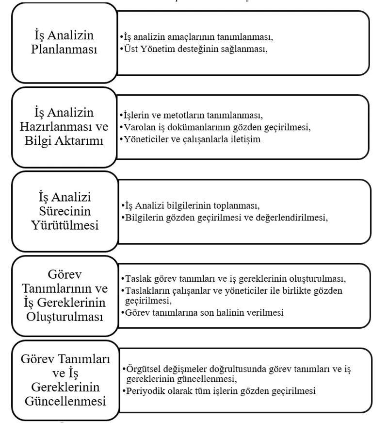 iş analizine başlama