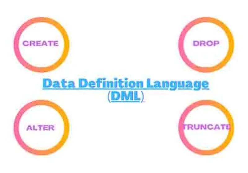 ddl komutları (data definition language)