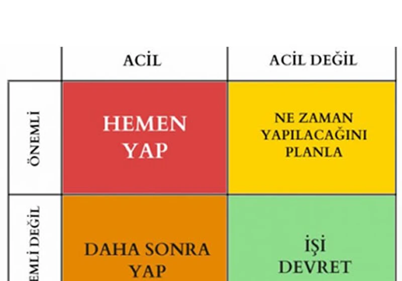 zaman yönetimi nasıl yapılır?