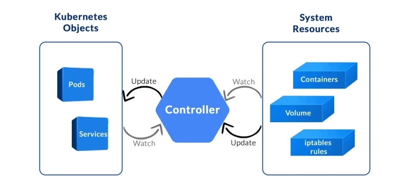 kubernetes temel kavramlar