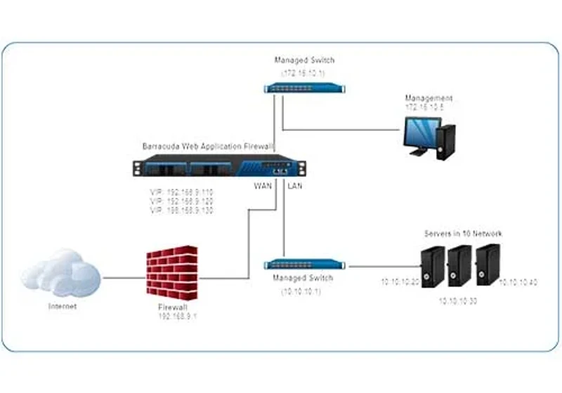 palo alto firewall deployment mode’ları