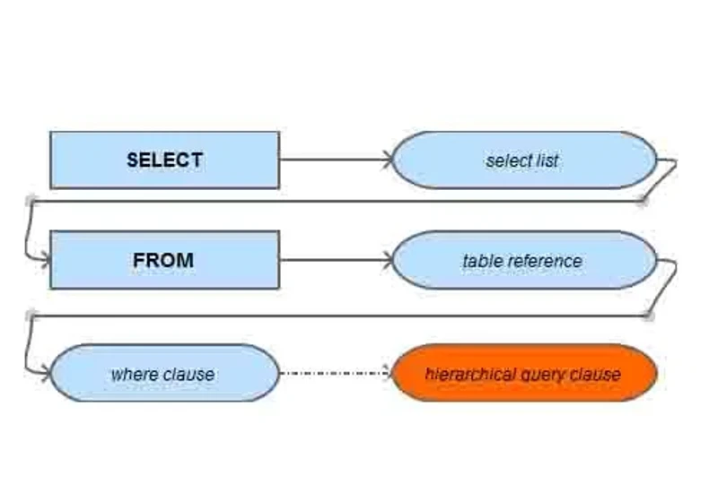 sql sorguları ile rapor yaratmak