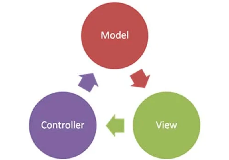 model vıew controller ile web siteleri oluşturmak