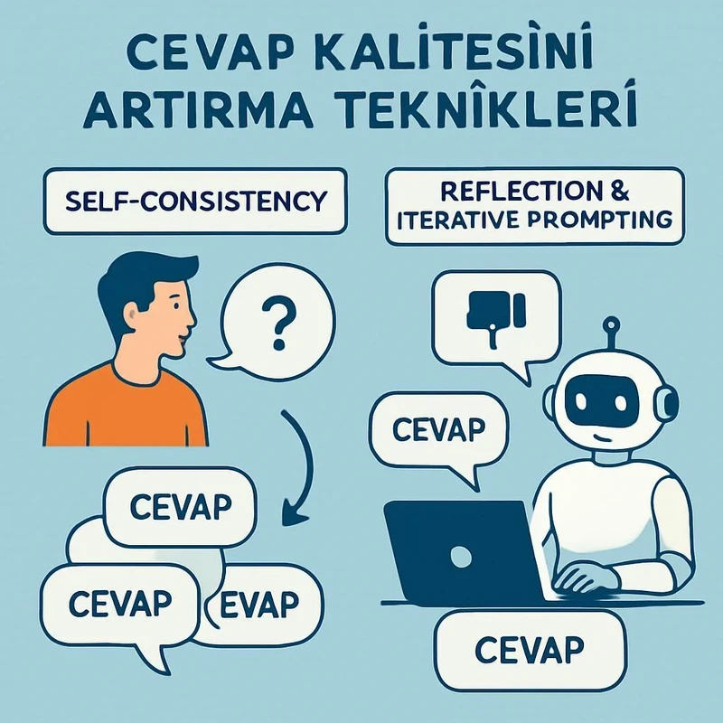 yapay zekanın cevap kalitesini artırma teknikleri