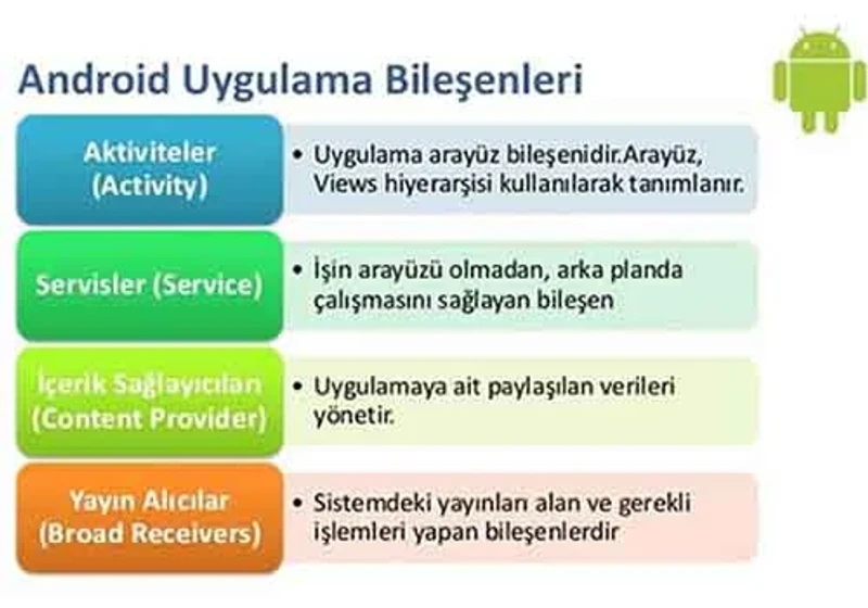 androıd bileşenleri